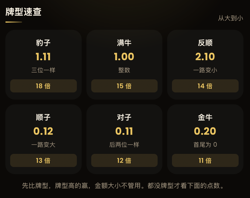 68 NiuNiu Hand Type Ranking Order