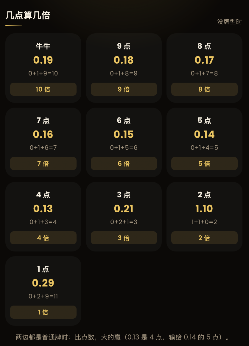 68 NiuNiu How Many Points Equal How Many Times the Multiplier?